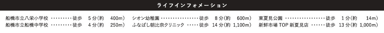 船橋市夏見６丁目１２期の周辺