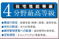 【構造・工法・仕様】 | Heartful-Town守山区中志段味８期 | 住宅性能等級４分野最高等級取得