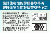 【構造・工法・仕様】 | Heartful-Town守山区中志段味８期 | 設計住宅性能評価取得
建設住宅性能評価取得