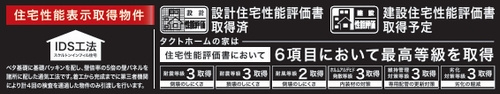 【その他】 | 【仲介手数料０円】茅ヶ崎市南湖6期　新築一戸建て | 【仲介手数料０円】茅ヶ崎市南湖6期　新築一戸建て