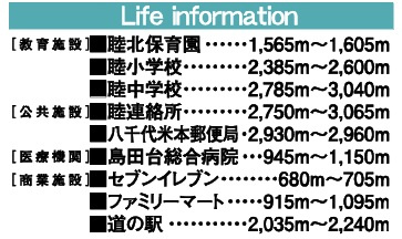 八千代市大学町５丁目の周辺