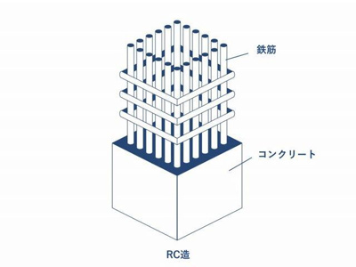  | 高気密・高断熱で耐久性のある… 