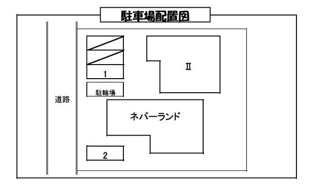 ネバーランドのその他