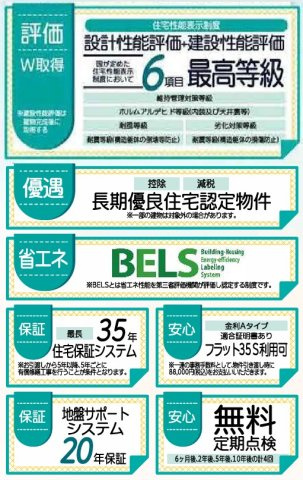 新築戸建・新築建売　福島市笹谷第12　笹谷小・信陵中のその他