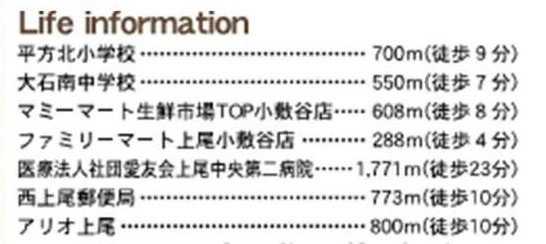 【間取り】 | 上尾市小敷谷第二 | 5号3080万円(税込)