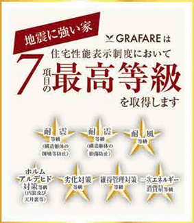 【構造・工法・仕様】 | 【仲介手数料無料！！】日野市平山４丁目　新築戸建て（全14棟）12号棟　5080万円