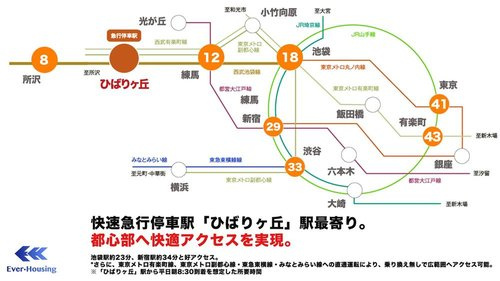 新座市野寺１丁目　建築条件付き売地　全６区画　誕生！のその他|西武池袋線「ひばりヶ丘」駅は池袋直通、渋谷・新宿・横浜方面へも乗り換え良好。通勤通学から休日のお出かけまで行動範囲が広がる快適アクセス。