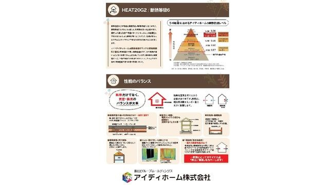 西東京市北町３丁目　新築住宅　限定１棟のその他