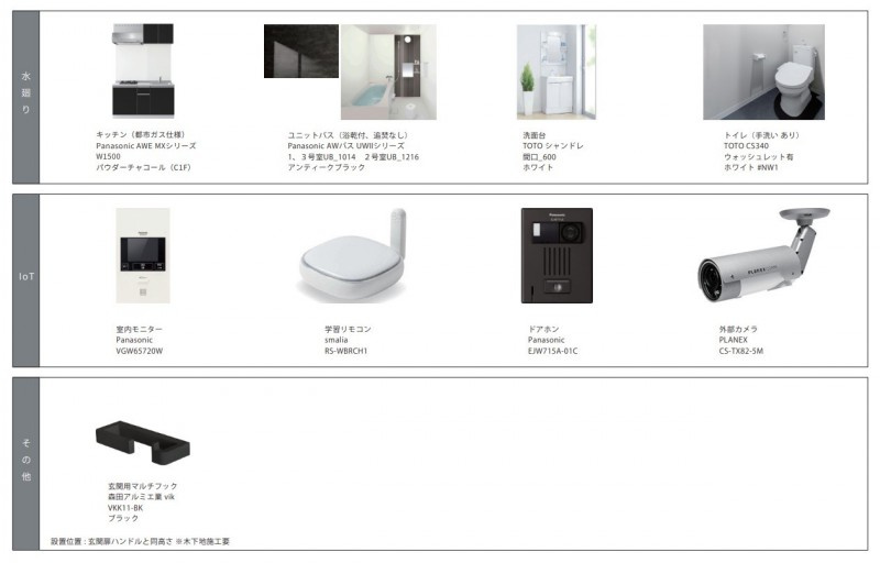 ｒｏｂｏｔ　ｈｏｍｅ　高畑Ⅲのその他