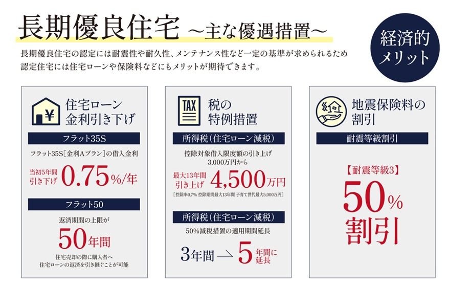塩屋崎町　新築戸建　1号棟　のその他