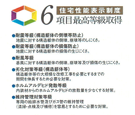 青梅市新町9丁目　新築戸建全1棟のその他