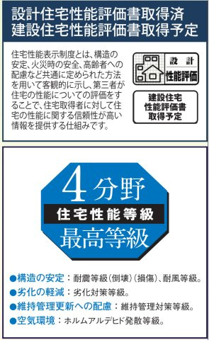 横浜市瀬谷区三ツ境　新築戸建【仲介手数料無料】カースペース2台