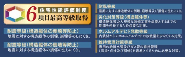 横浜市旭区上白根３丁目 新築戸建て【仲介手数料無料】カースペース2台のその他