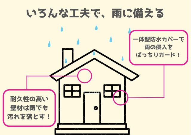 盛岡市西青山　第14の構造・工法・仕様