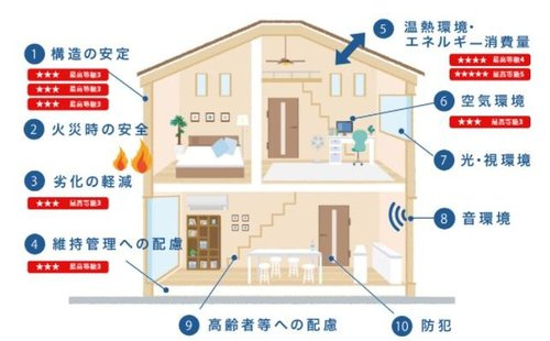 東鳴尾町２丁目新築戸建のその他