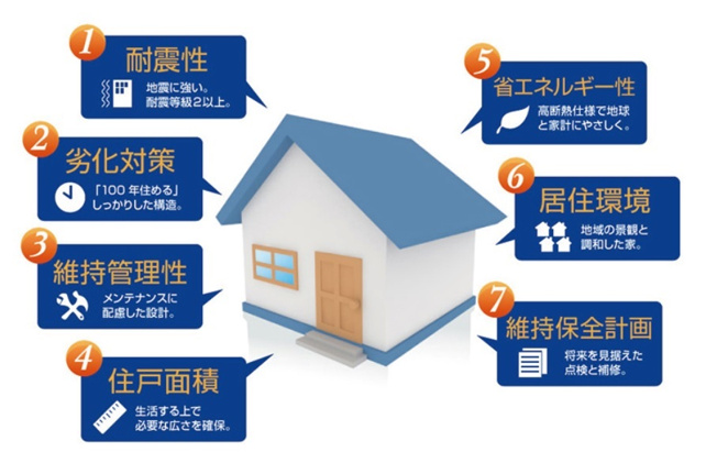 【その他】 | ライフフィールド岸城町　13号地 | 【長期優良住宅】構造駆体の劣化対策、耐震性、維持管理、更新の容易性、可変性、バリアフリー性、省エネ性などで国土交通省が定めた基準をクリアした、永く安心して住めるお家です。（同仕様の構造）