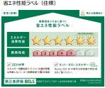 【省エネ性能ラベル】 | セレスティア下丸子