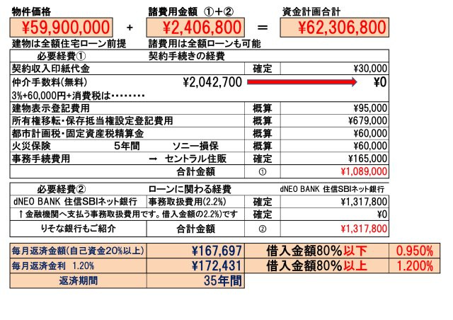 【東村山市萩山町Ⅴ期のその他|りそな銀行」または「dNEOバンク(住信ＳＢＩネット銀行)」金利は、自己資金が20%以上・借入金額が８０%未満の場合、0.95%　それ以外は一律1.20%です。お問合せ下さい。

