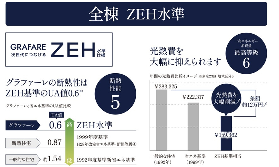介良乙　2号棟　新築戸建（全3区画）　のその他|耐震等級