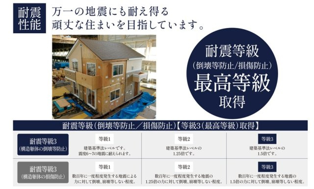 介良乙　3号棟　新築戸建（全3区画）　のその他|耐震性能実験