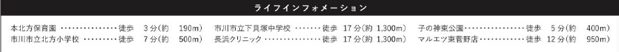 市川市北方町４丁目５期の周辺