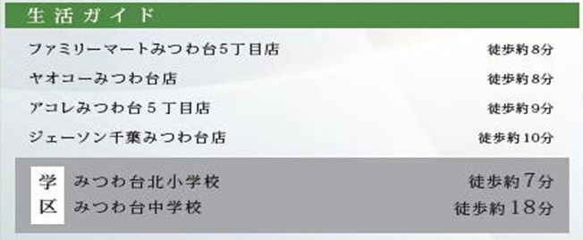 【周辺】 | 千葉市若葉区みつわ台4丁目24-1期