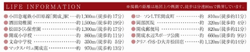 【その他】 | 【仲介手数料０円】開成町吉田島　新築一戸建て　1号棟　全2棟 | 【仲介手数料０円】開成町吉田島　新築一戸建て　全2棟