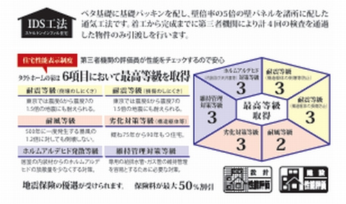 【仲介手数料０円】厚木市上荻野2期　新築一戸建てのその他|【仲介手数料０円】厚木市上荻野2期　新築一戸建て