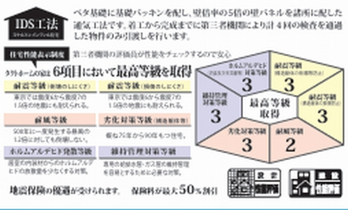【仲介手数料０円】伊勢原市岡崎2期　新築一戸建てのその他|【仲介手数料０円】伊勢原市岡崎2期　新築一戸建て