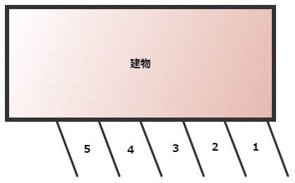 【区画図】