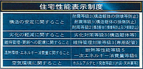 昭島市拝島町3丁目　新築戸建全3棟のその他