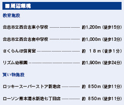 仲介手〇料不要　ブルーミングガーデン合志市須屋17期【西合志東小・西合志南中】の周辺