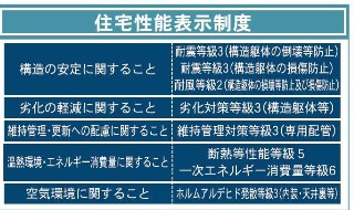 ★仲介手数料無料★横浜市戸塚区南舞岡4丁目　新築戸建|仲介手数料無料！お問合せ下さい/080-7058-7312 