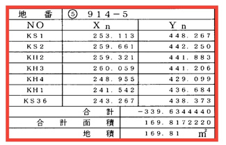 【土地図】 | サンライズ旭森