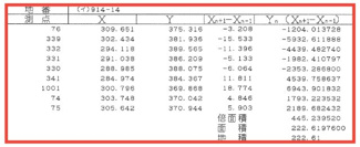 【土地図】 | サンライズ旭森