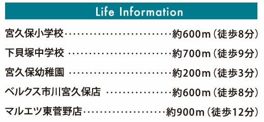 市川市宮久保６丁目第２期の周辺