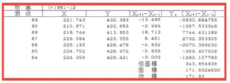 【土地図】 | サンライズ旭森