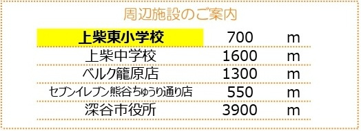 中古戸建　深谷市上柴町東7-5-70（リフォーム住宅）の周辺