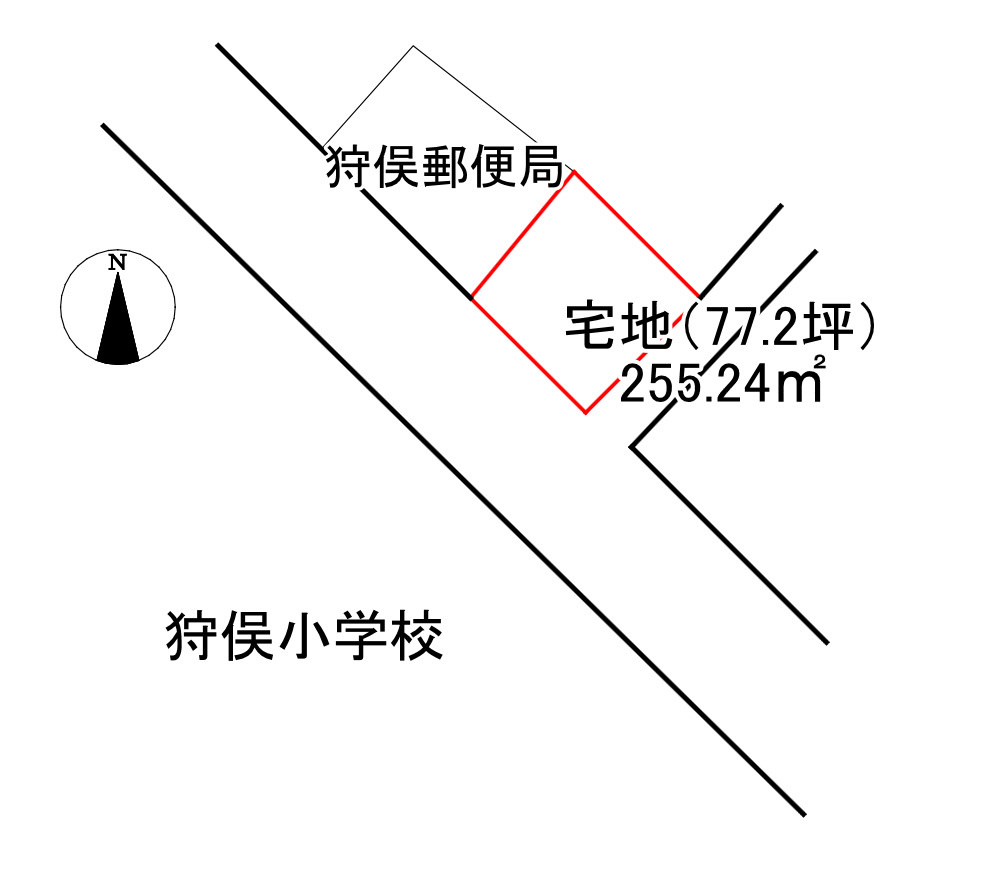 狩俣　宅地