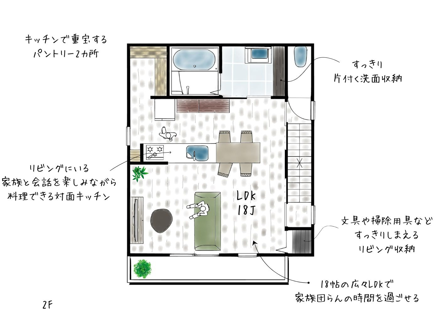 豊中市三和町4丁目の参考プラン