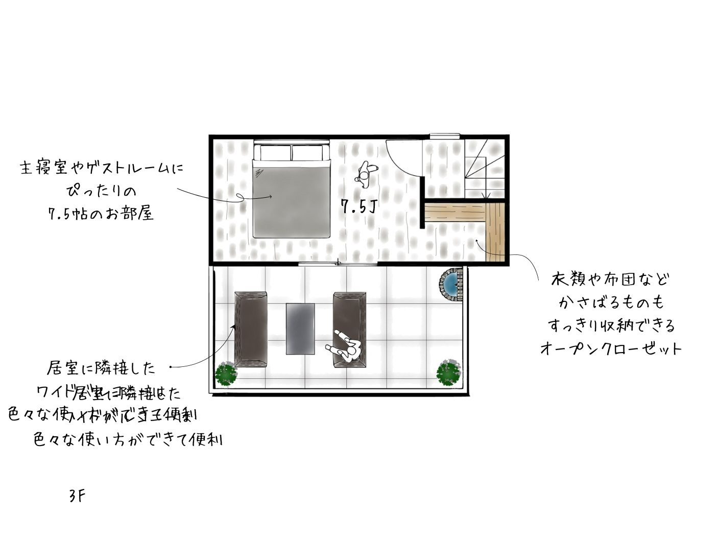豊中市三和町4丁目の参考プラン