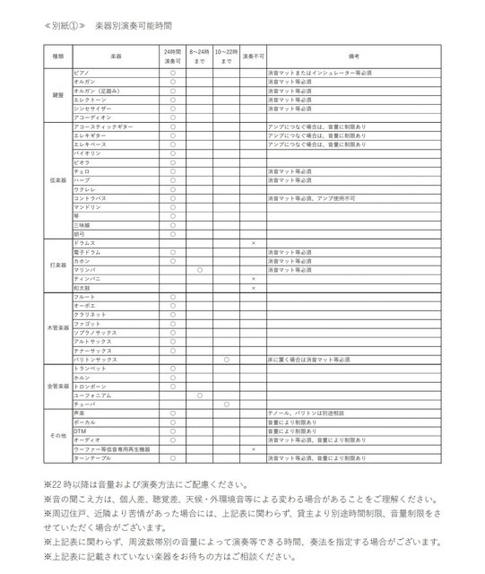 プラネソシエプラス桜台のその他