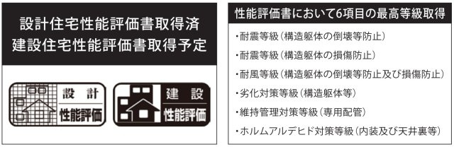 横浜市港北区高田西3丁目 新築戸建て【仲介手数料無料】カースペース2台