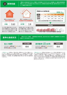 【省エネ性能ラベル】 | アーバングレイス五反野Ⅱ |  