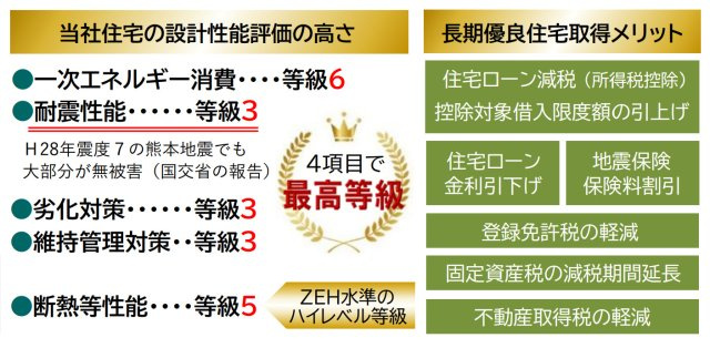 ラ・ヴィレッジ東戸塚【仲介手数料無料】