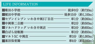 【建築条件付売地】　いわき市仁井田町　全3区画の周辺