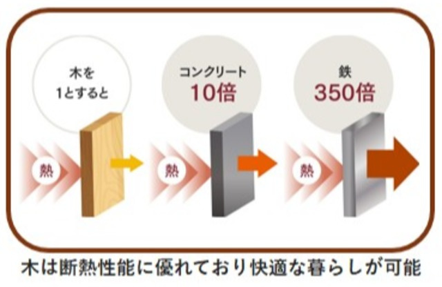 オルキデ蘆花公園の設備
