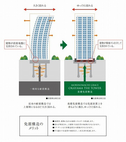 【構造・工法・仕様】 | 杜の街グレース岡山 ザ・タワー | 「免震構造を採用したタワーマンション」