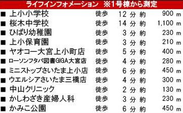 【地図】 | さいたま市大宮区上小町１期３棟