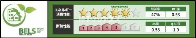 ヒルサイド　Ａ棟の省エネ性能ラベル